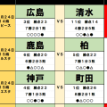 10月24・25日｢Jリーグ｣勝敗予想(1)エース負傷の鹿島を｢頼れる男｣が救う！デュエル王離脱の横浜FMを｢もう一人のデュエル王｣が襲う！