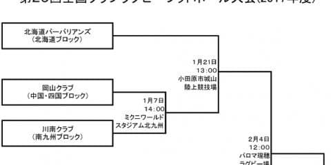  第25回全国クラブラグビー大会　組み合わせ決定！ 