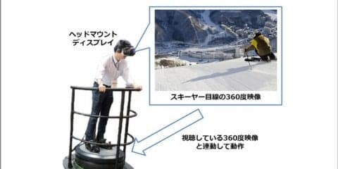 体感型VRアトラクションシステムを活用した実証実験を苗場スキー場で実施
