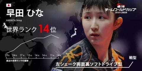 卓球チームW杯・黄金世代のダブルス巧者「早田ひな」