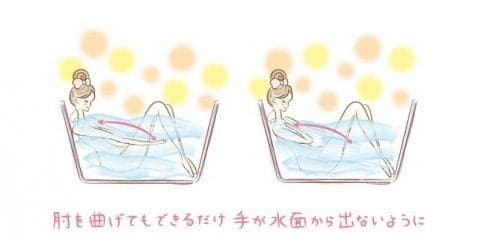 お風呂で簡単エクササイズ