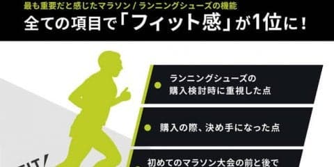 初マラソン挑戦後に重視するのはランニングシューズのフィット感