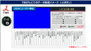 元日のニューイヤー駅伝、ランナーの位置情報を可視化へ。NTT西日本などがリアルタイム位置情報配信