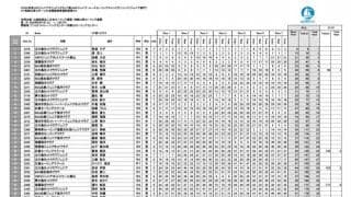 和歌山JOCジュニアオリンピックカップ・ジュニア成績