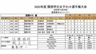 関西女子インカレ、関西学院大が両クラス・総合優勝