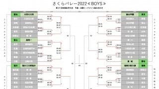 さくらバレー2022　男子決勝トーナメント表