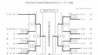 金沢商が男女ともに優勝【インターハイ2022石川県予選】