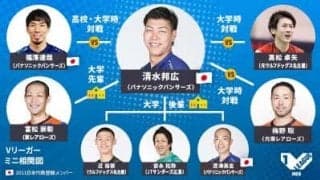 【Vリーガーのタテヨココネクション】過去掲載記事まとめ