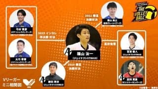 福山汰一のタテヨココネクション【Vリーガーミニ相関図】