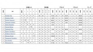 ネーションズリーグ2022　男子日本代表試合結果一覧