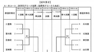 3年ぶりの大会実施　とちぎ国体の男女組み合わせが決定