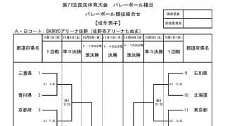 【いちご一会とちぎ国体】成年男女　初日(10/7)の組合せ