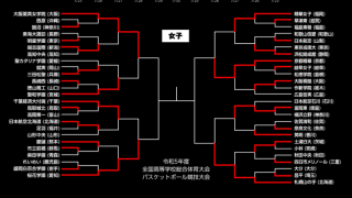開催地代表の札幌山の手などベスト4…女子準決勝の組み合わせ決まる／インターハイ2023【準々決勝まとめ】