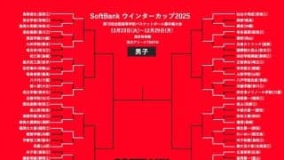 【ウインターカップ12月25日の男子結果】インハイ4強のシード校が初戦敗退…前年王者の福大大濠などベスト16
