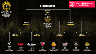 B1残り11試合時点の“仮想”CS組み合わせ…北海道がWC出場圏内から陥落、同率で並ぶ激戦も