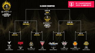 B1順位とCS組み合わせ決定…群馬が劇的ブザビでWC1位死守、急失速の名古屋Dは“王者”宇都宮と対戦へ