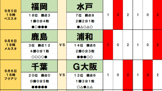 9月5・6日｢Jリーグ勝敗｣予想(1)町田撃破の刺客は｢名古屋新監督の策｣、最下位千葉は西の名門相手に善戦必至！