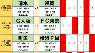 9月12・13日｢Jリーグ｣勝敗予想(1)首位・町田に｢国立の落とし穴｣発動か!?横浜FMの爆発力と、東京Vvs千葉｢壮絶な裏天王山｣を徹底解剖！