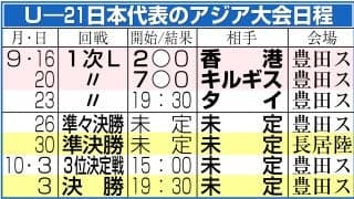 【日本代表】Ｕ21日本代表の一戦、雨の中２万人近い観客　初戦の２倍以上の動員／アジア大会