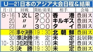 【日本代表】30人弱の北朝鮮サポーターが雨に打たれながら声援　３年前は相次ぐ蛮行で物議