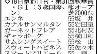 【秋華賞展望】無傷４連勝中モンローウォークの１強か波乱か　クラシック不出走馬が勝てば１６年ヴィブロス以来