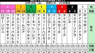 【秋華賞・金曜気配】ドリームコアは外目の７枠１３番　陣営「どの枠でもやることは変わらない」　金曜日に京都へ輸送済み