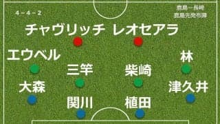 【採点＆寸評】鹿島連勝、開始５分の２発守り抜く…ベトナム遠征から中３日、先発５人替えもチーム力落ちず