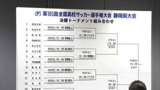 【高校サッカー】全国総体優勝の静岡学園は７年ぶり進出の焼津中央と初戦　静岡県大会決勝トーナメント組み合わせ決まる